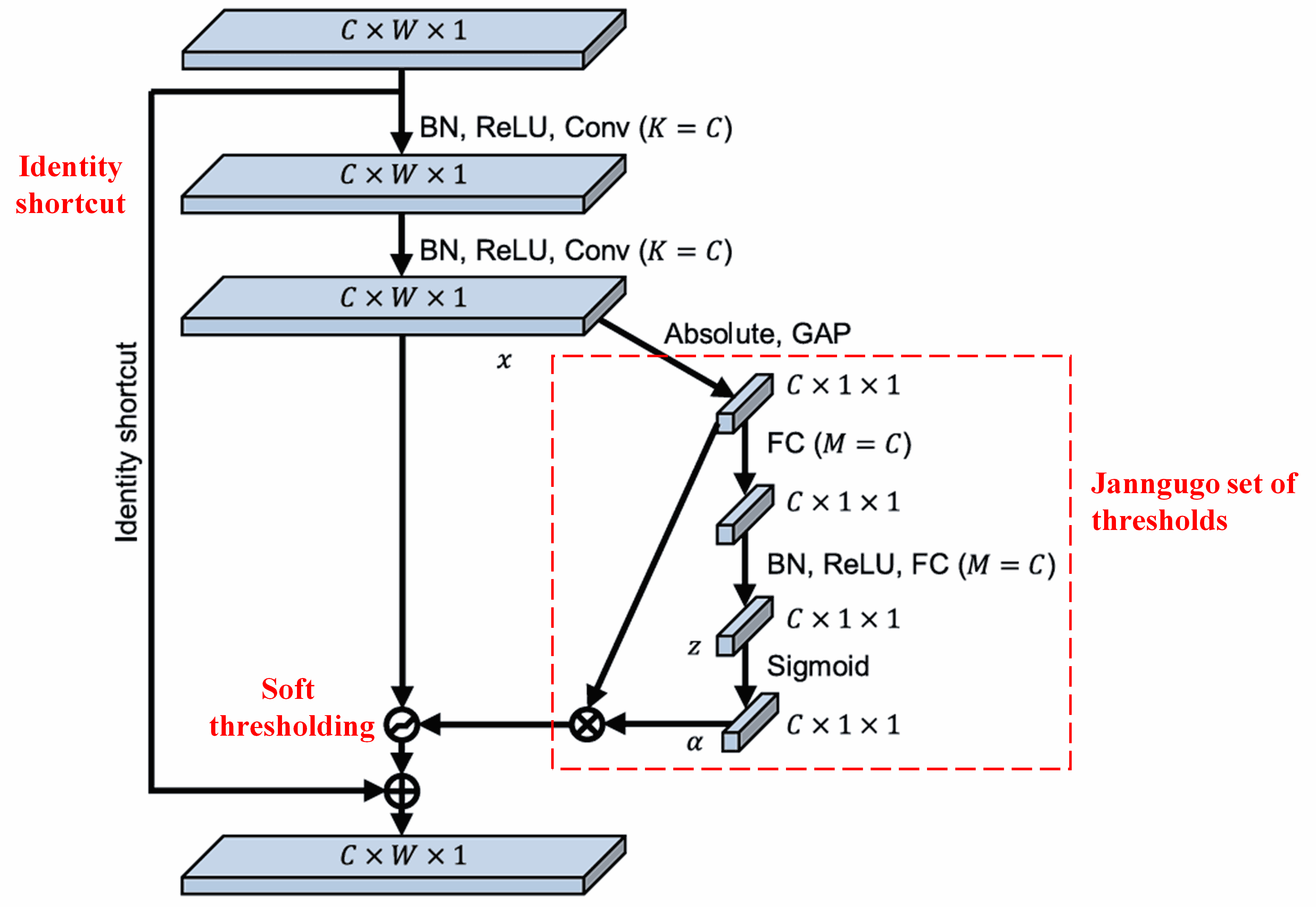 Deep Residual Shrinkage Network