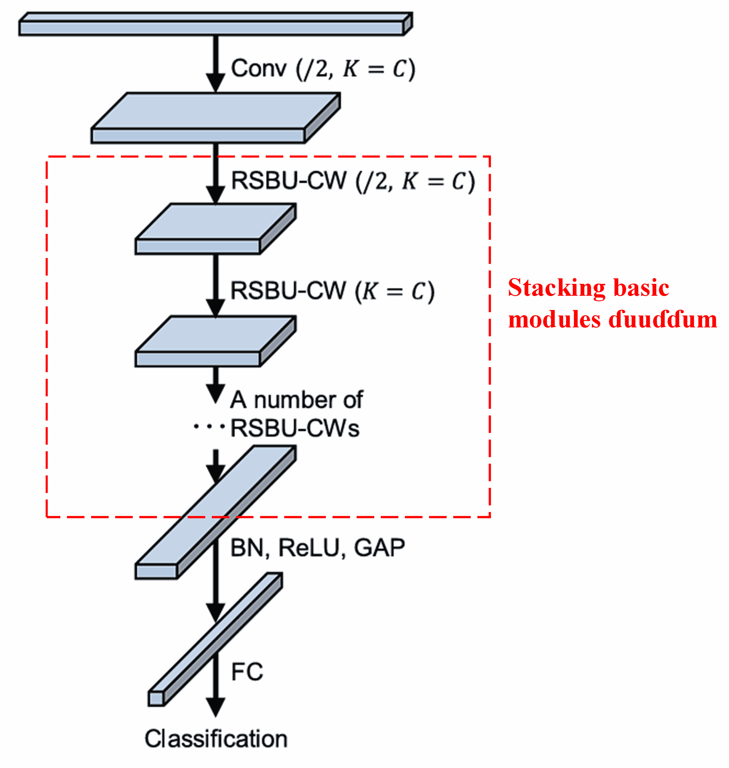 Deep Residual Shrinkage Network