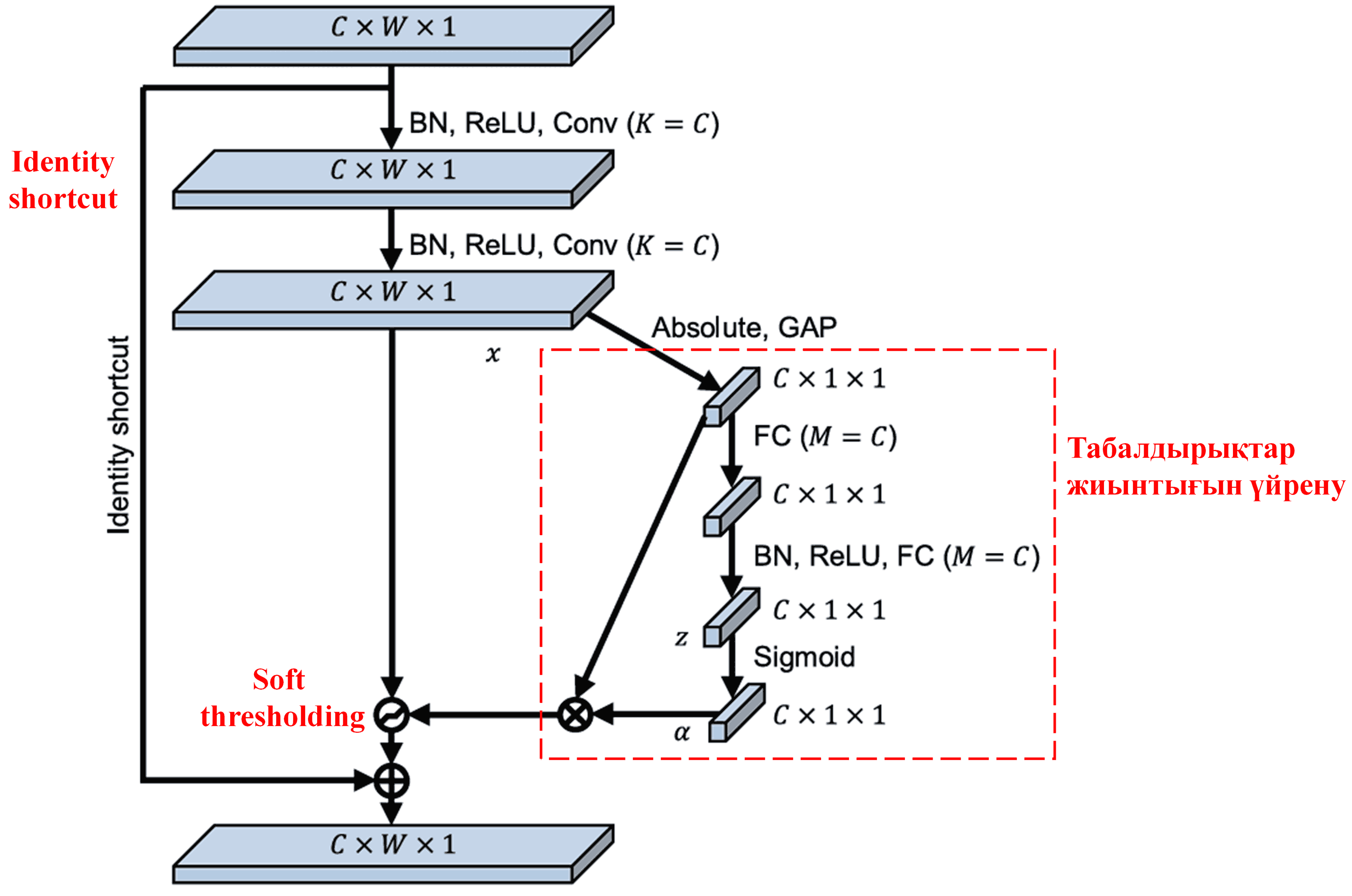 Deep Residual Shrinkage Network