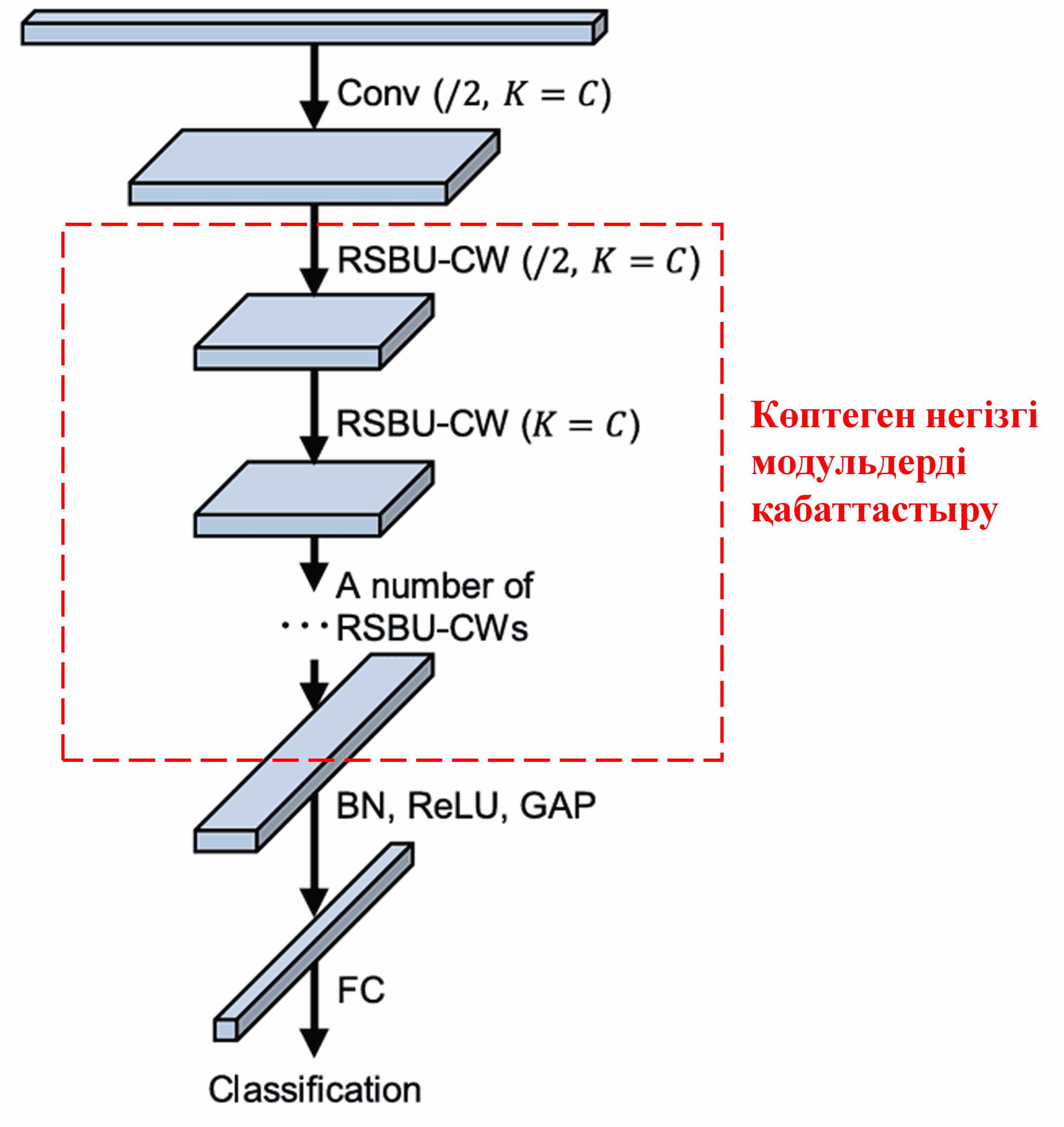 Deep Residual Shrinkage Network