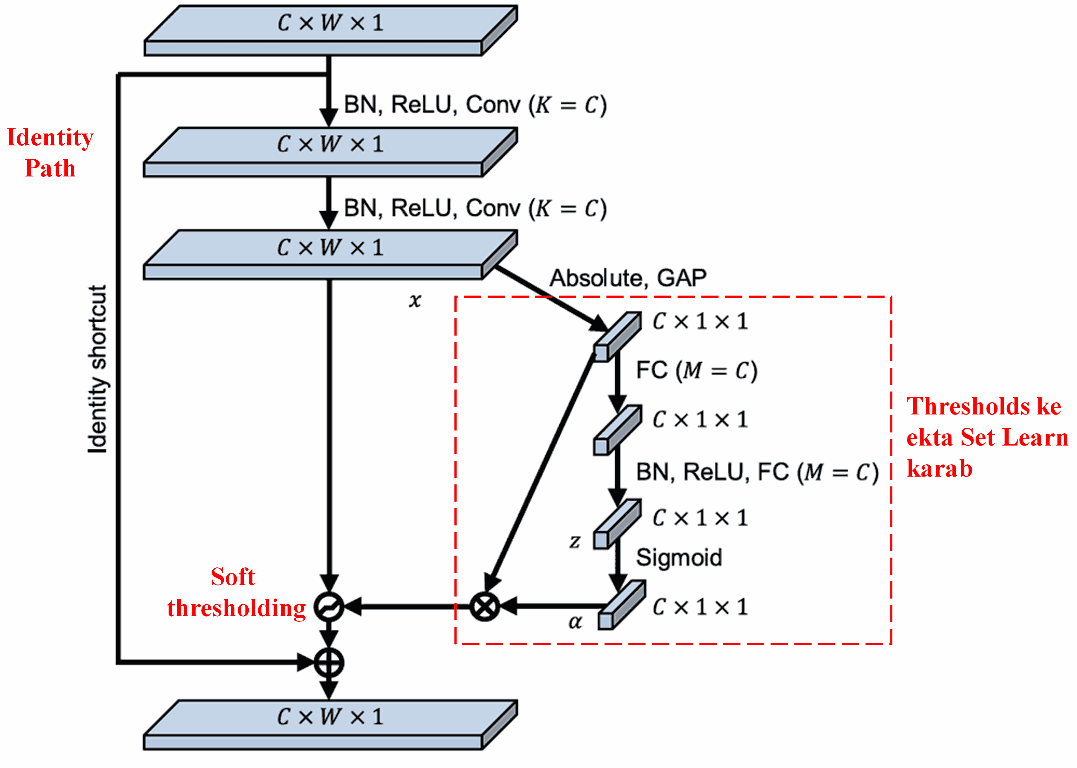 Deep Residual Shrinkage Network