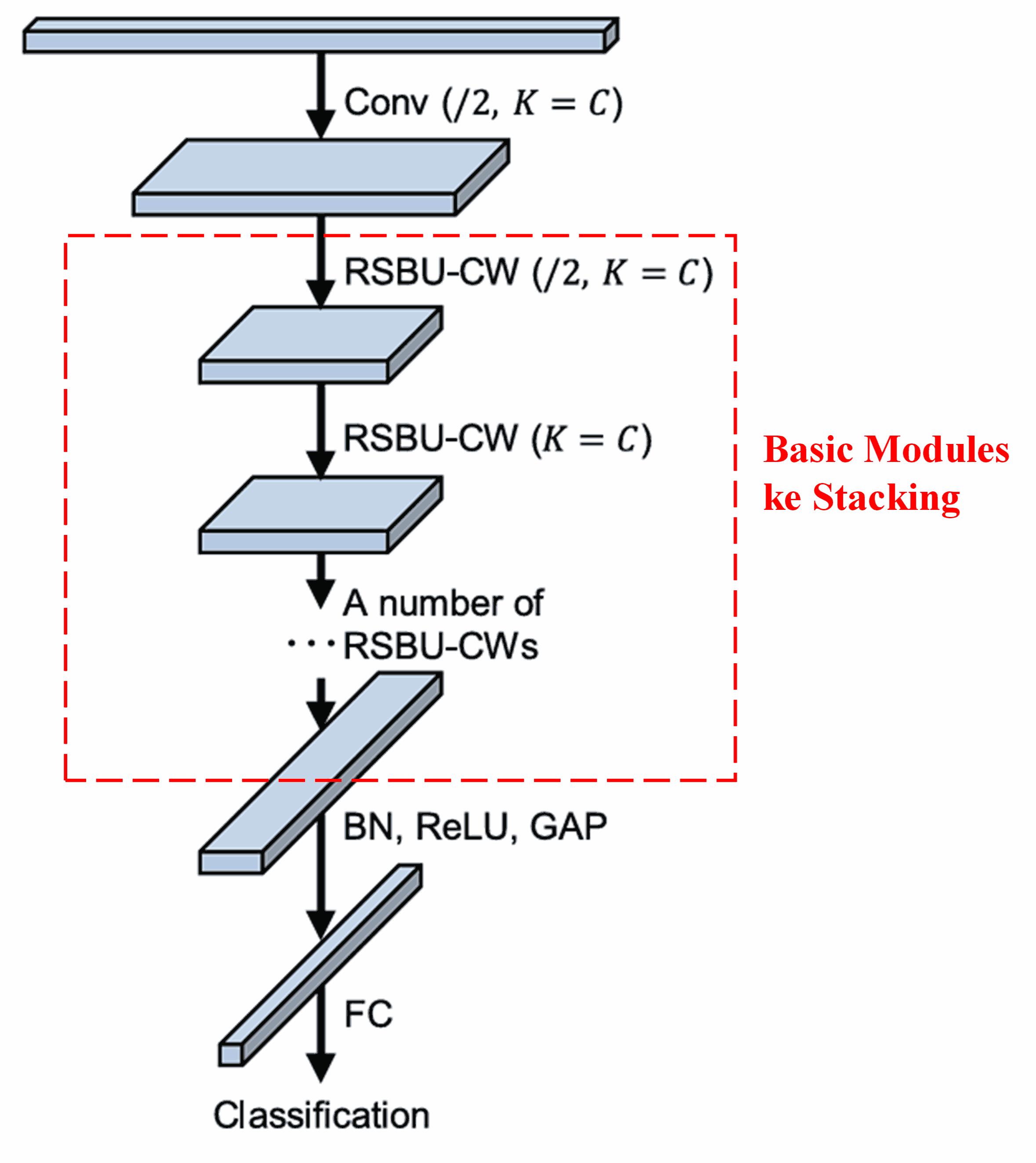Deep Residual Shrinkage Network