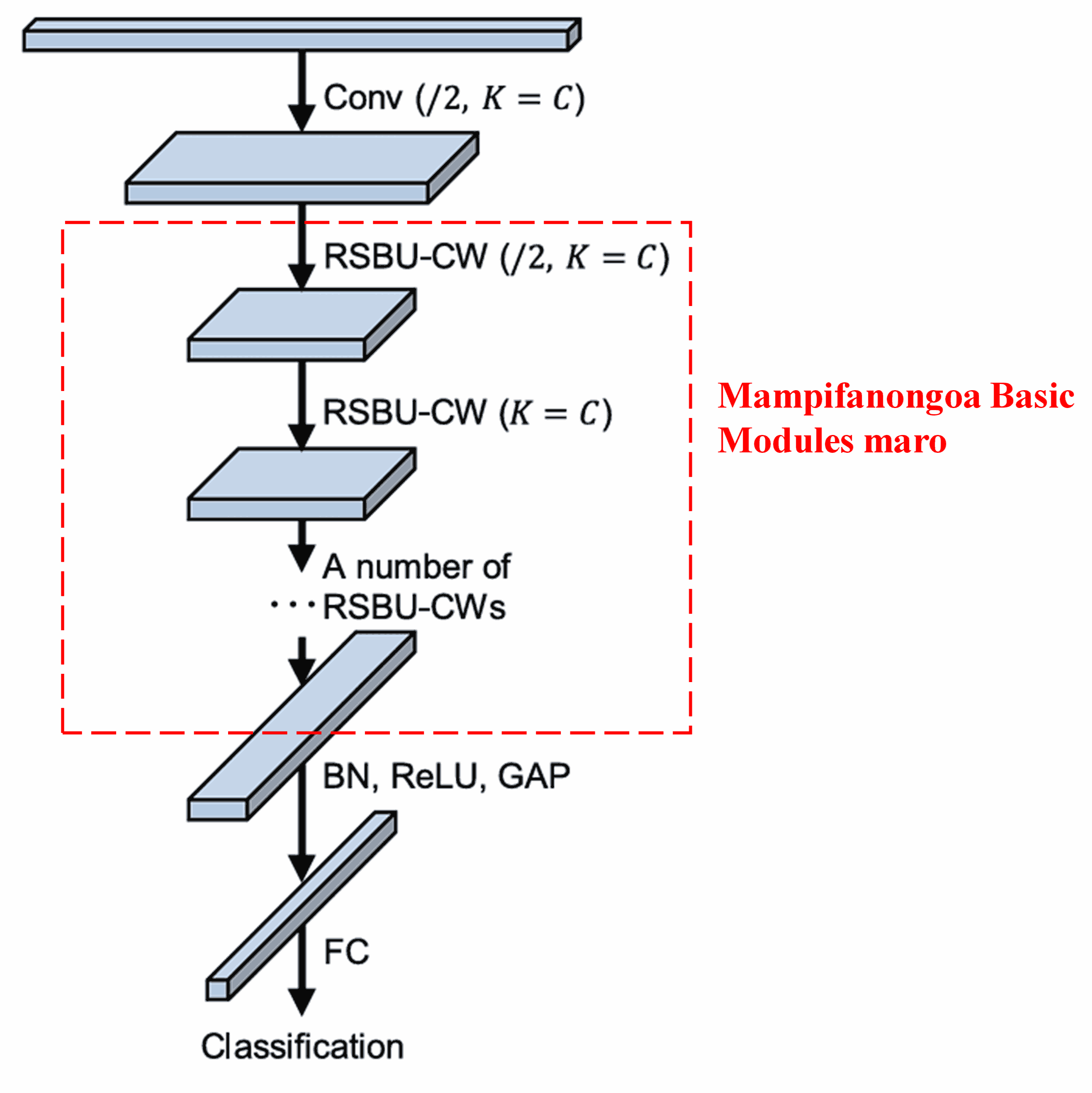 Deep Residual Shrinkage Network