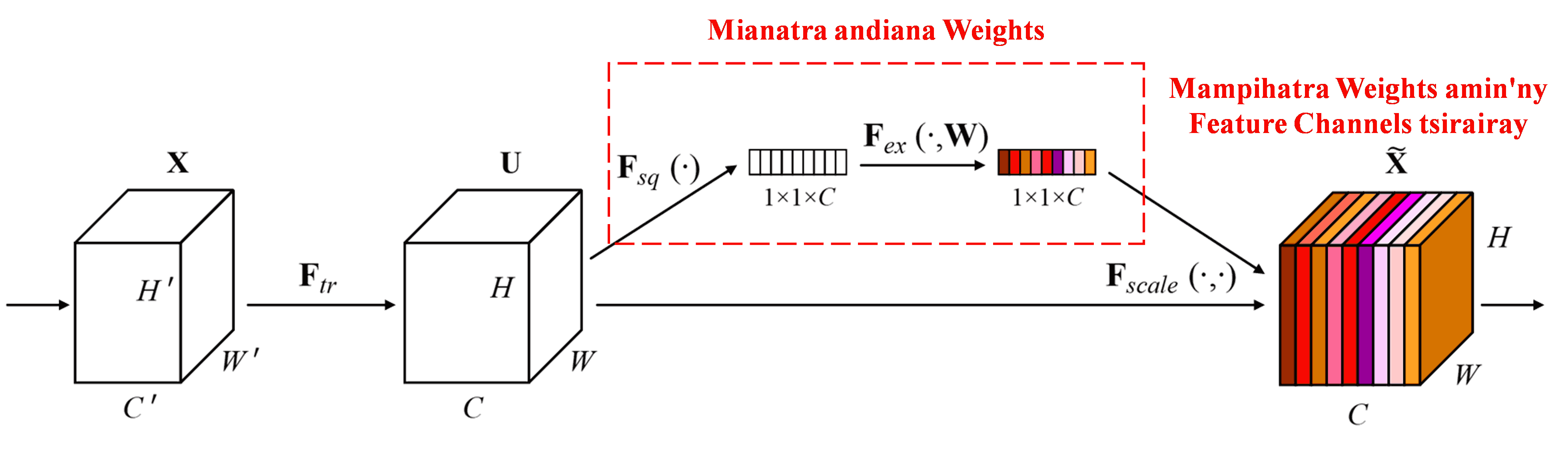 Squeeze-and-Excitation Network