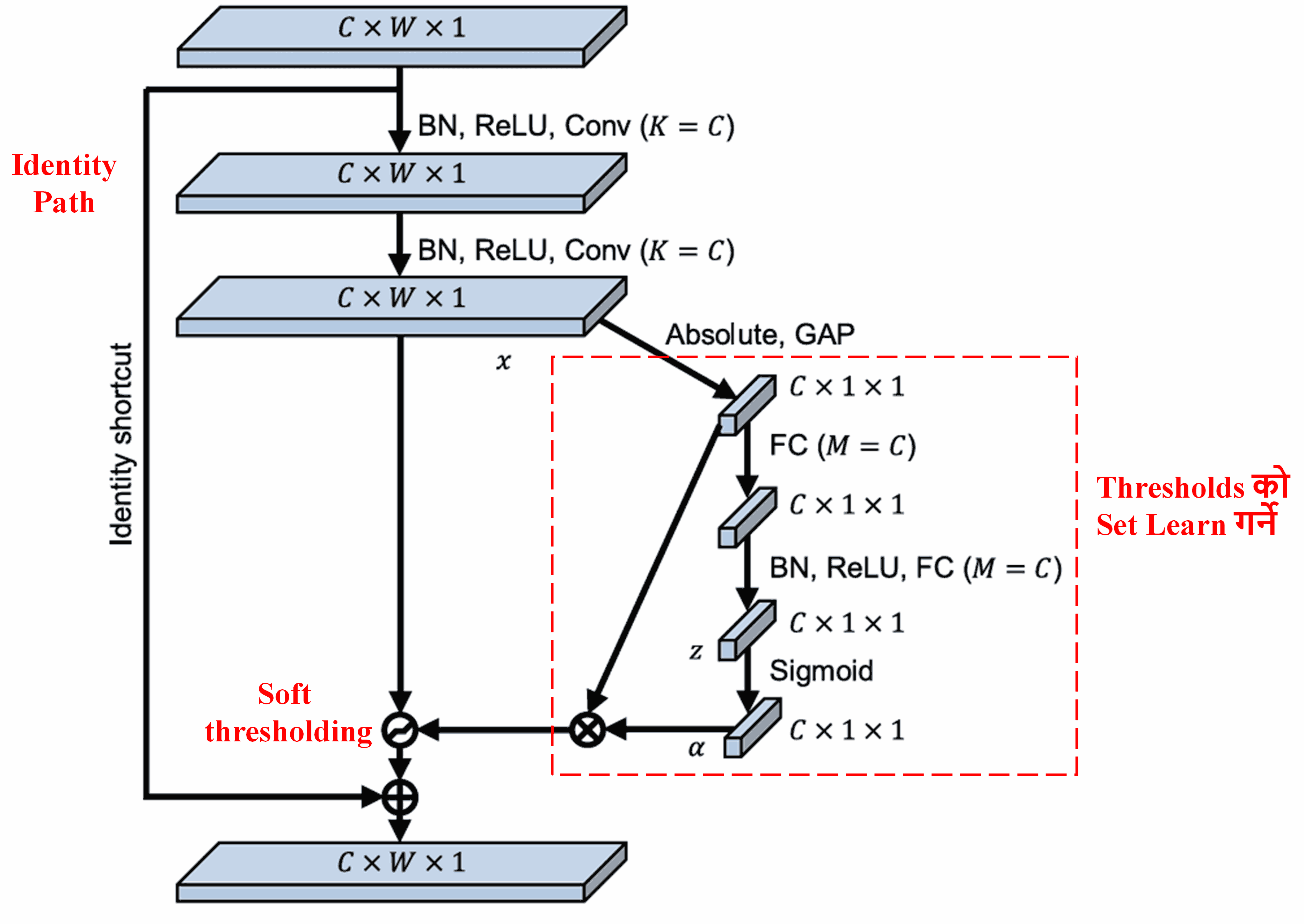 Deep Residual Shrinkage Network
