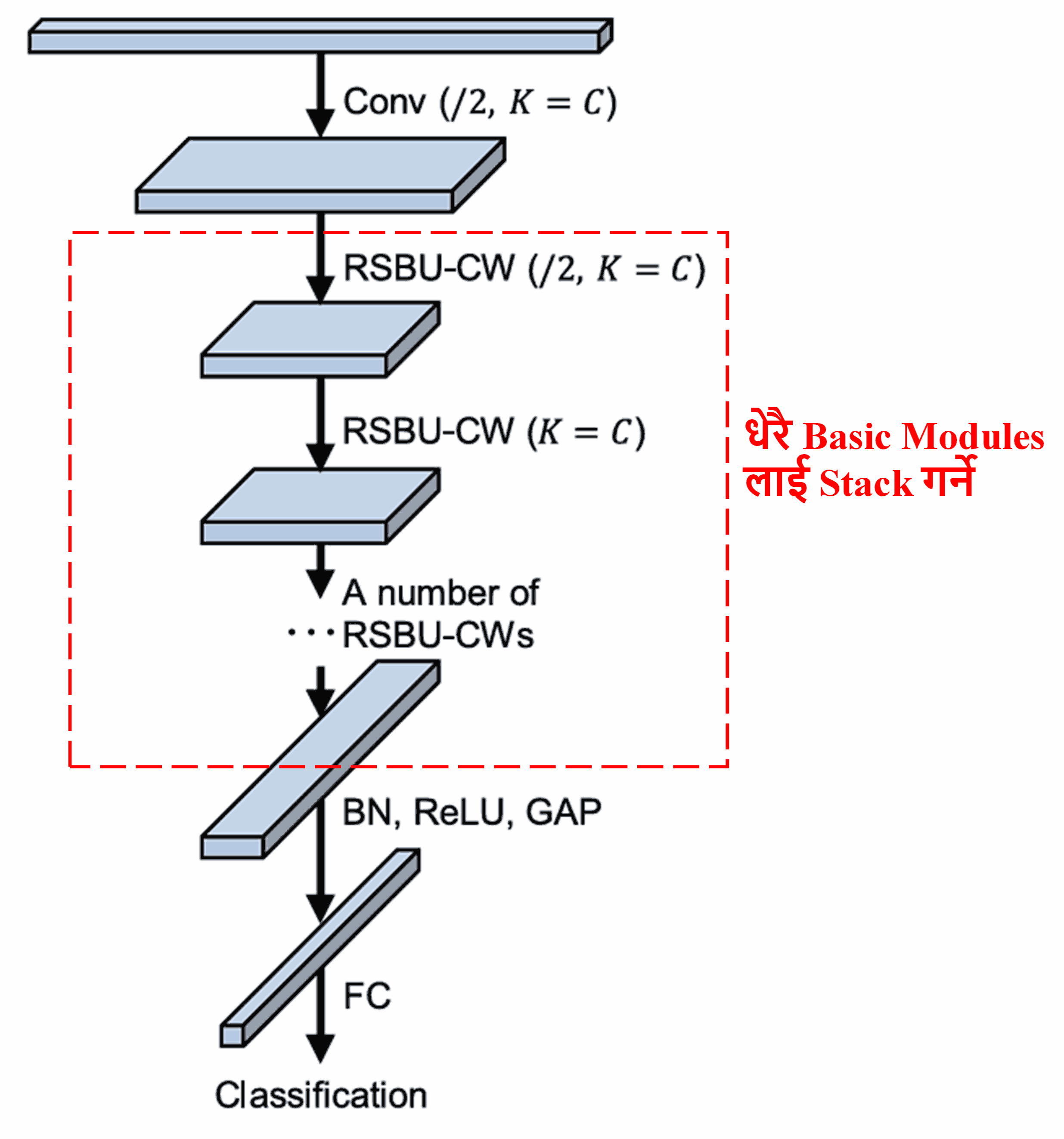 Deep Residual Shrinkage Network