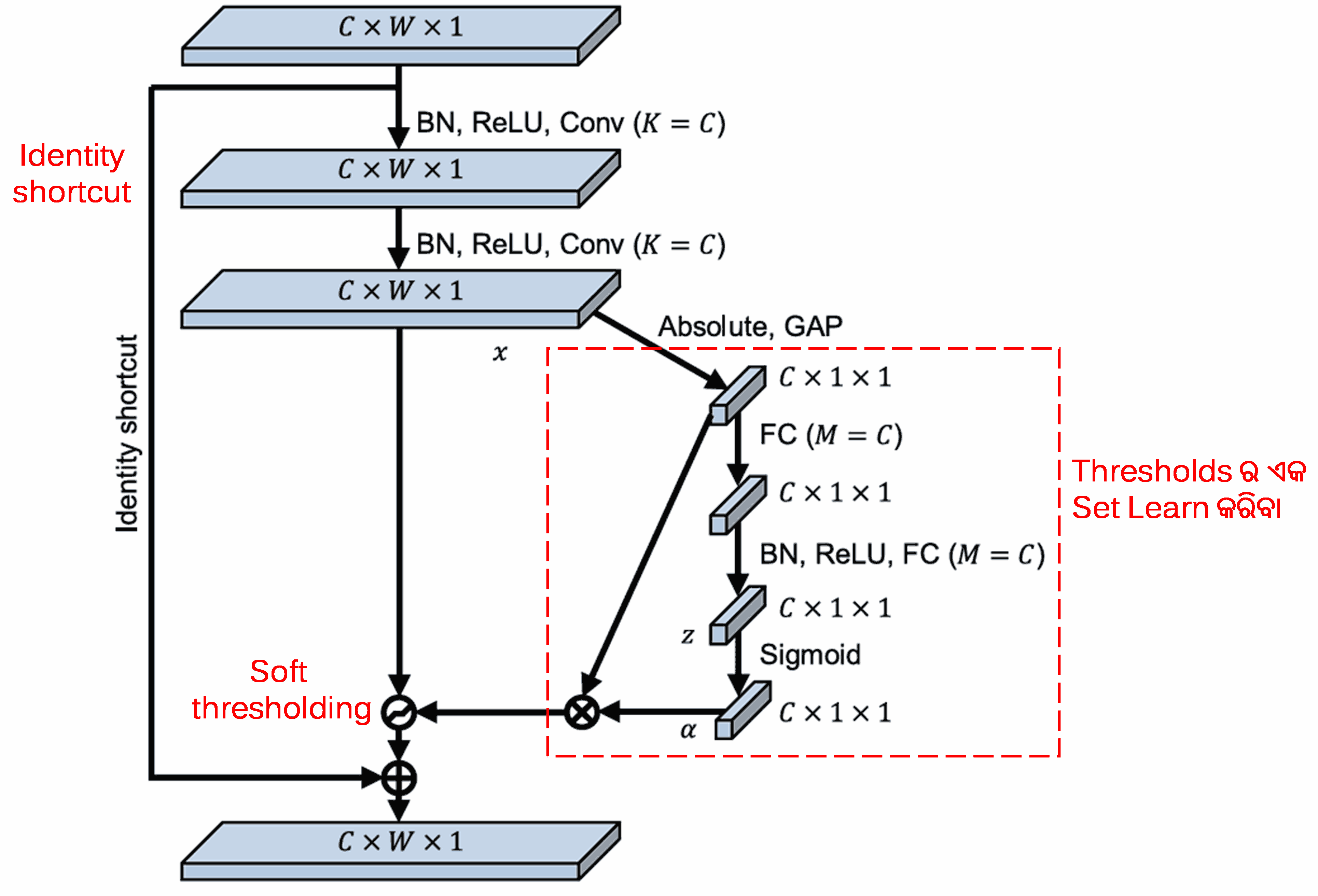 Deep Residual Shrinkage Network