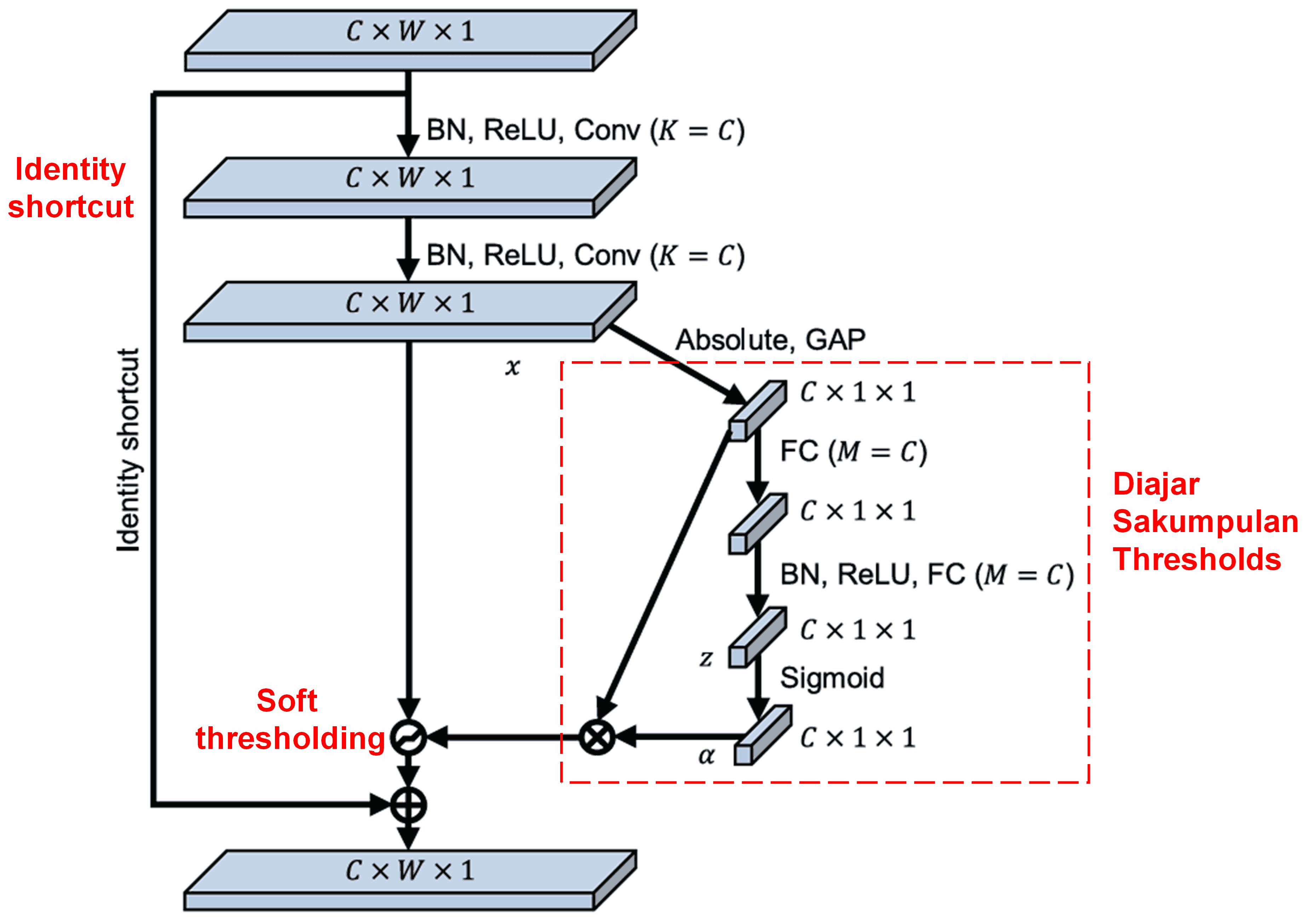 Deep Residual Shrinkage Network