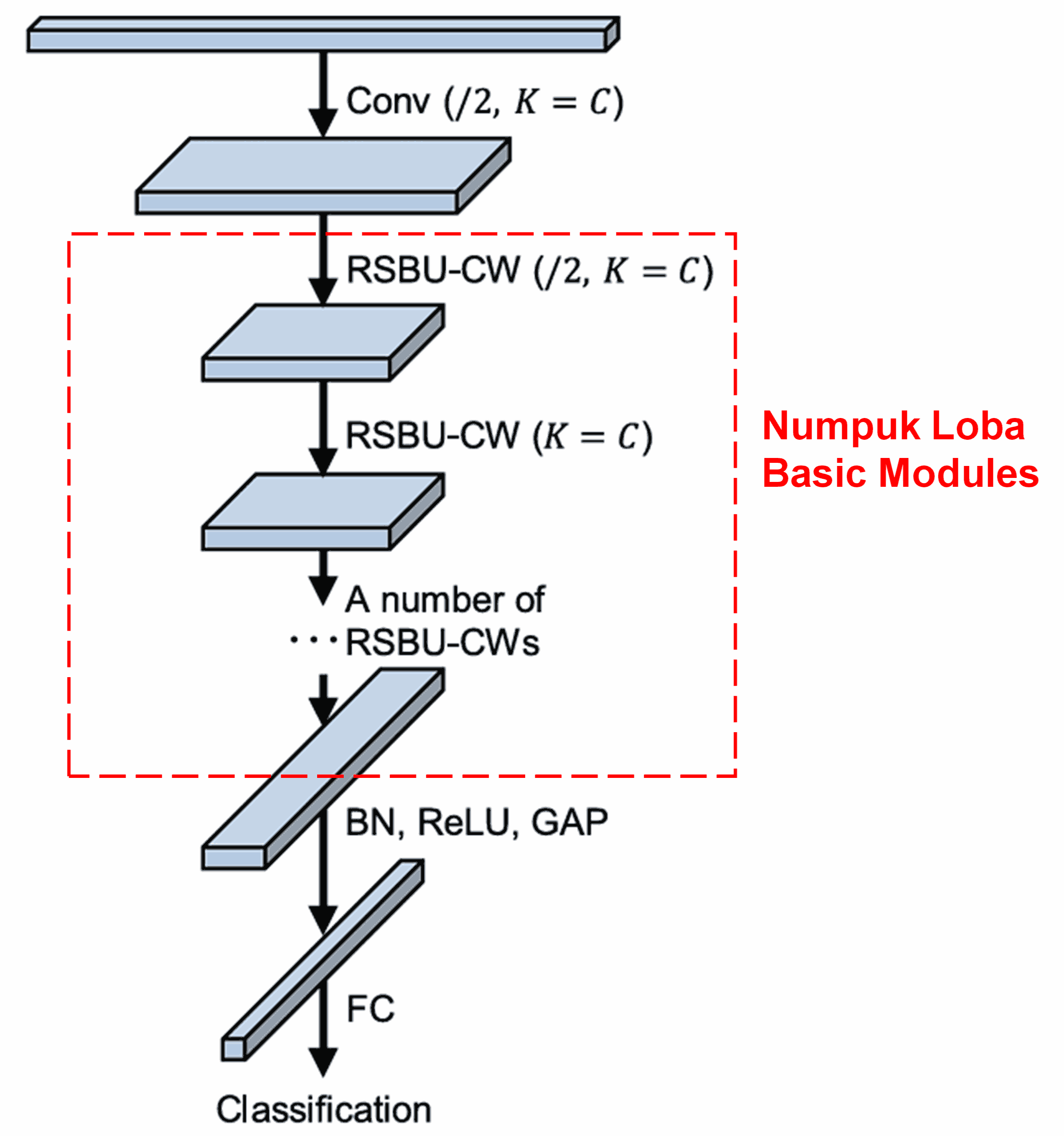 Deep Residual Shrinkage Network