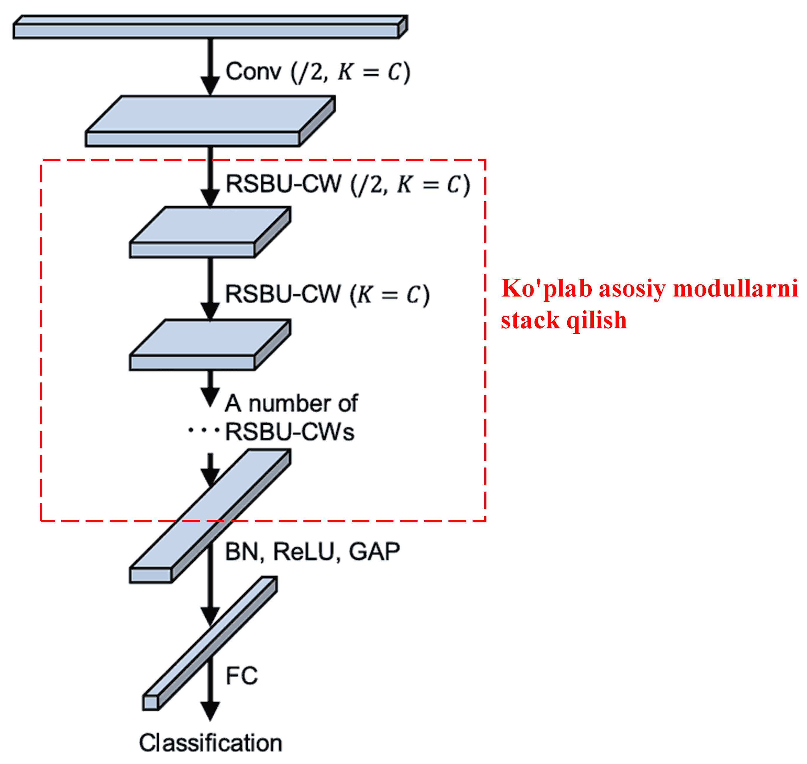 Deep Residual Shrinkage Network