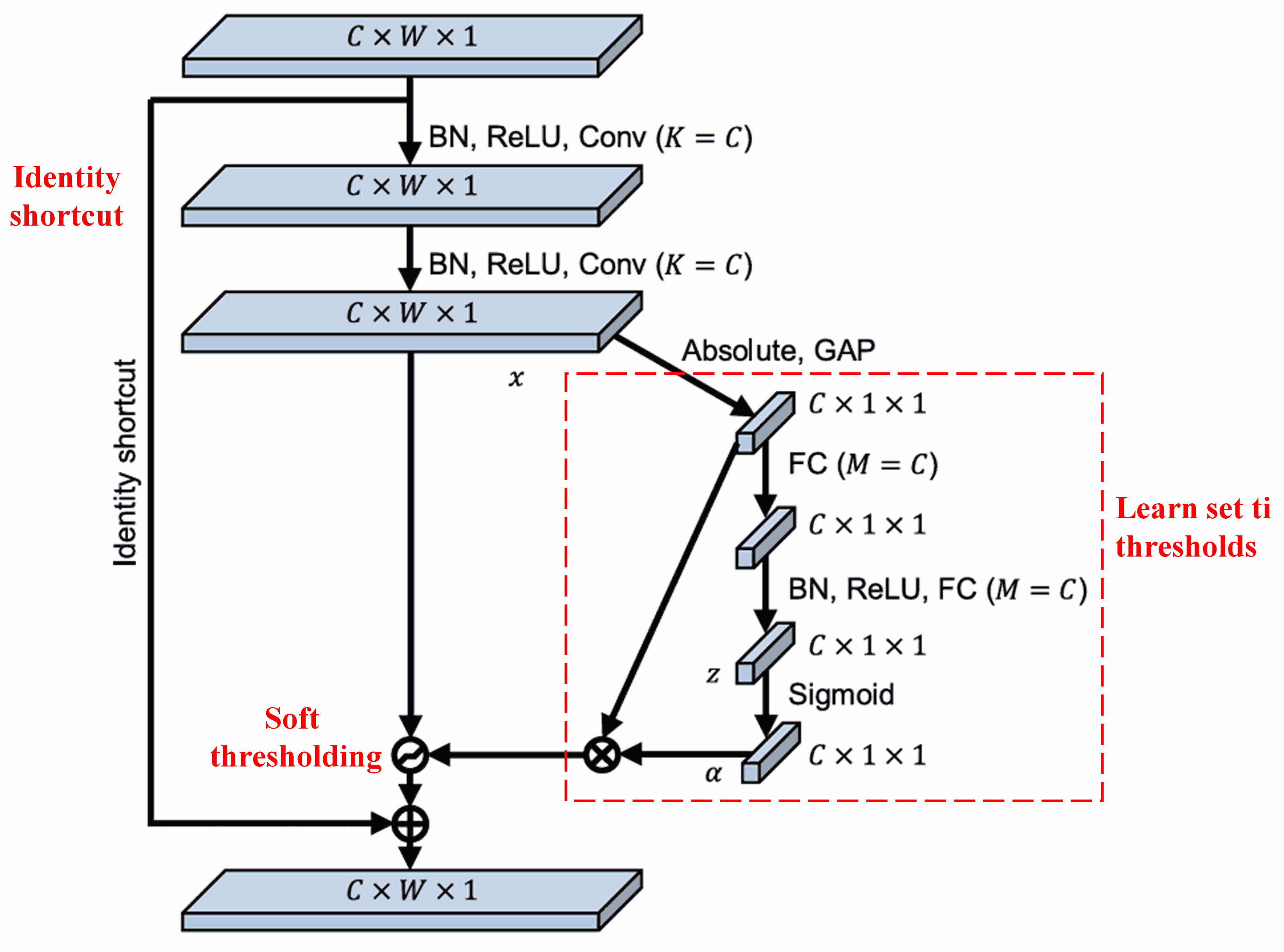 Deep Residual Shrinkage Network