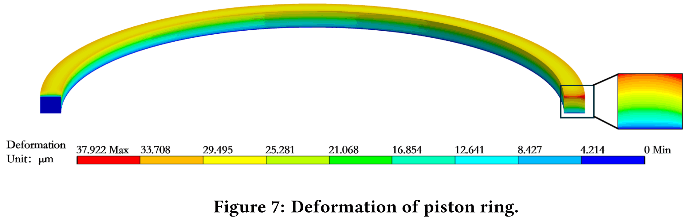 Deformation of piston ring