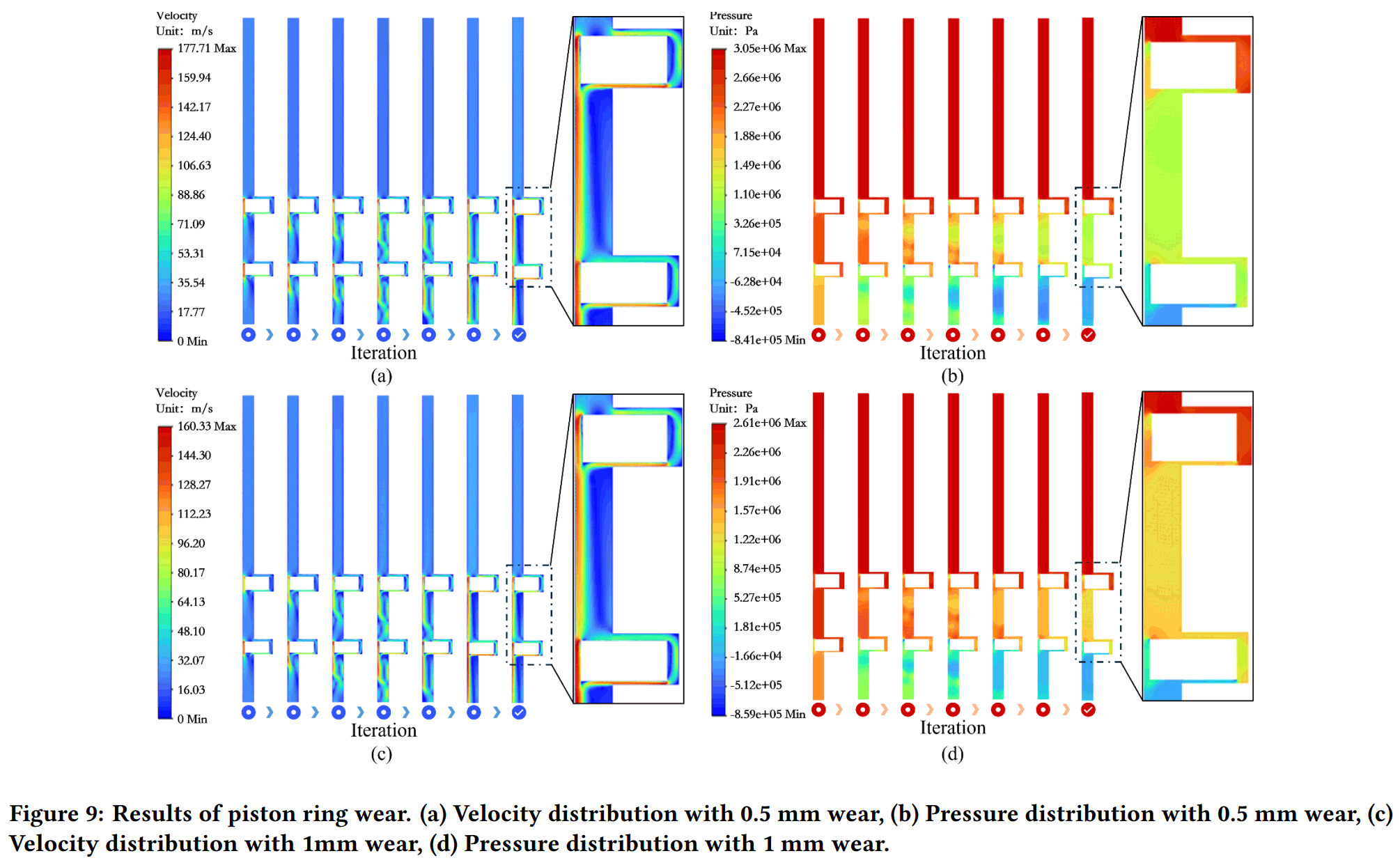 Results of piston ring wear