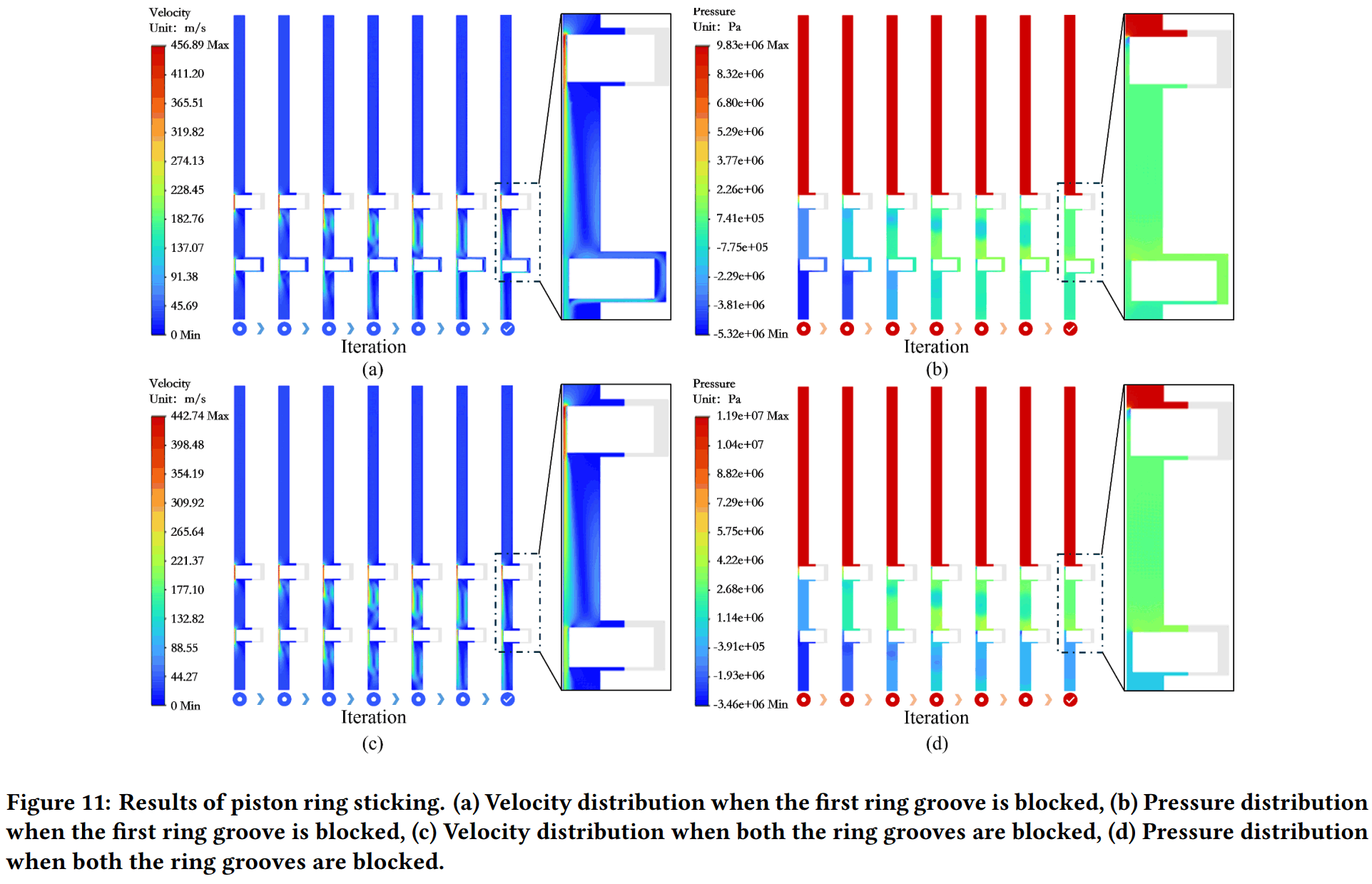 Results of piston ring sticking